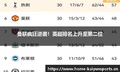 曼联疯狂逆袭！英超排名上升至第二位